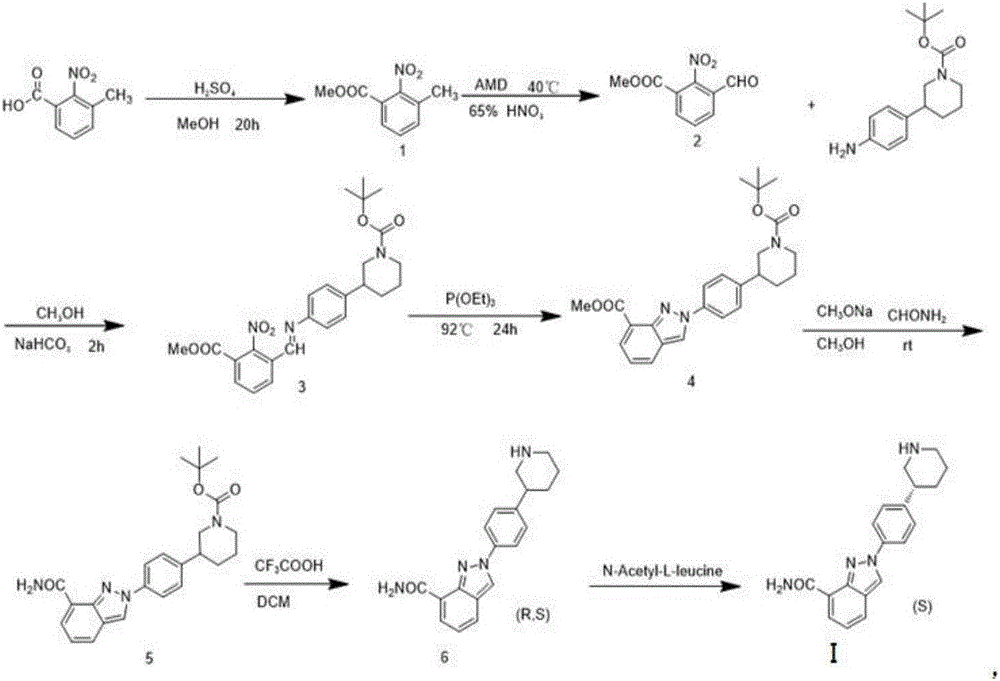 Niraparib synthesis method