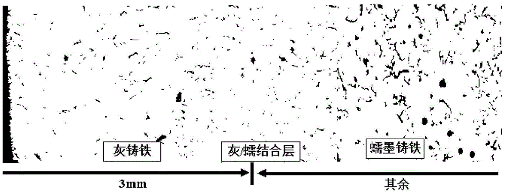 Preparation method of gray/vermicular graphite composite cast iron material