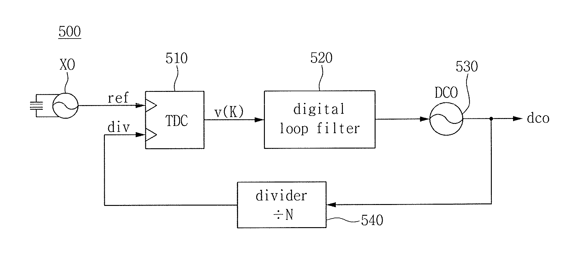 Time-to-digital converter using stochastic phase interpolation