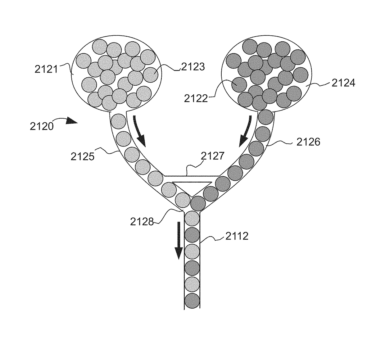 Microfluidic devices and methods of their use