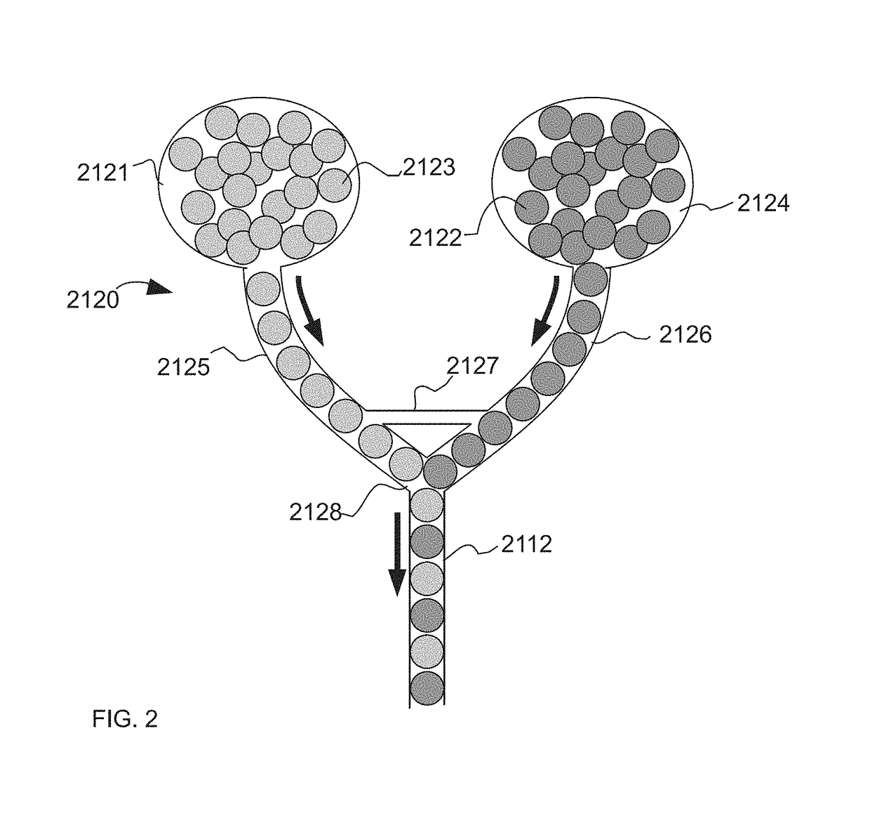 Microfluidic devices and methods of their use