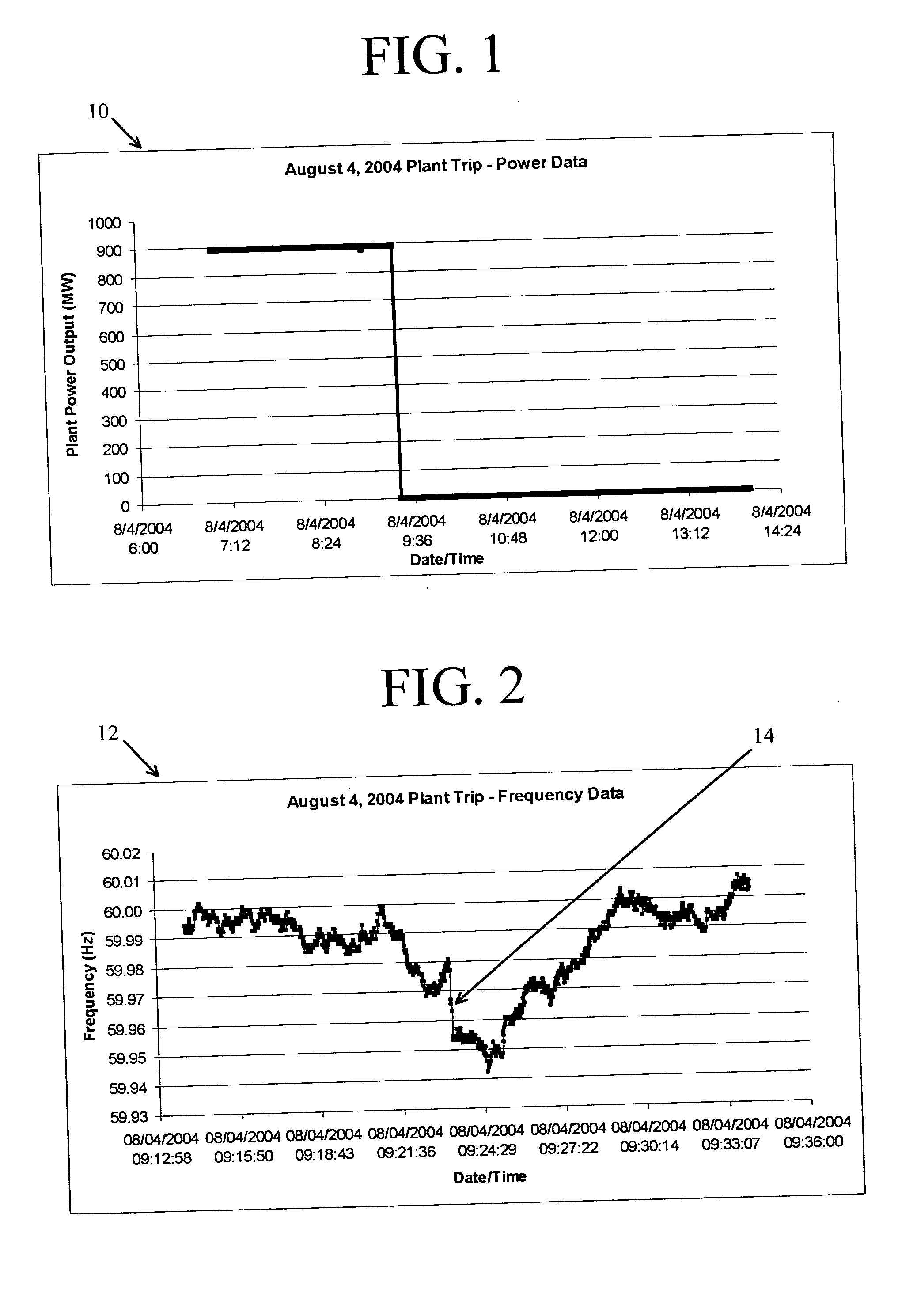 Method and system for AC power grid monitoring
