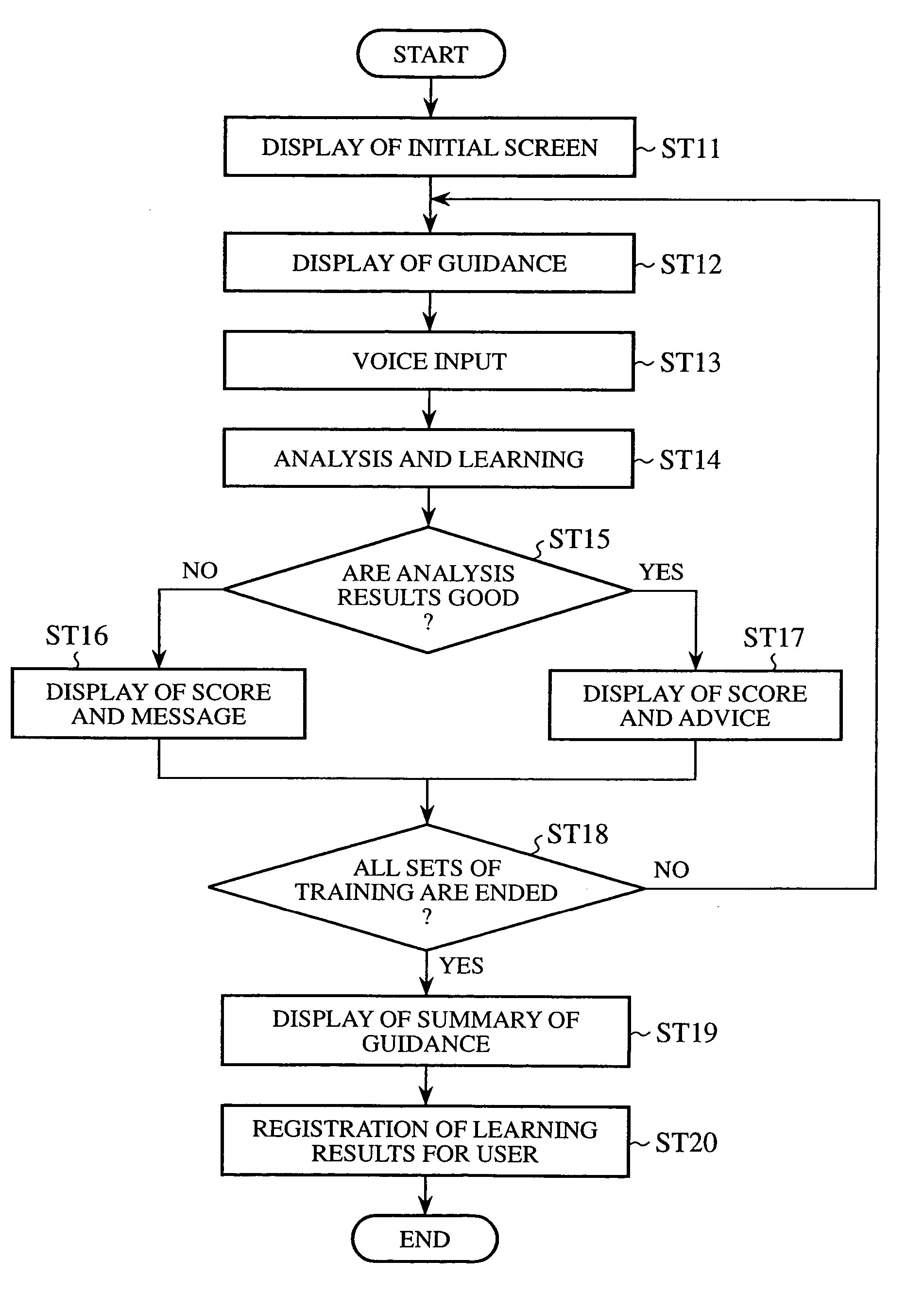 In-vehicle controller and program for instructing computer to excute operation instruction method
