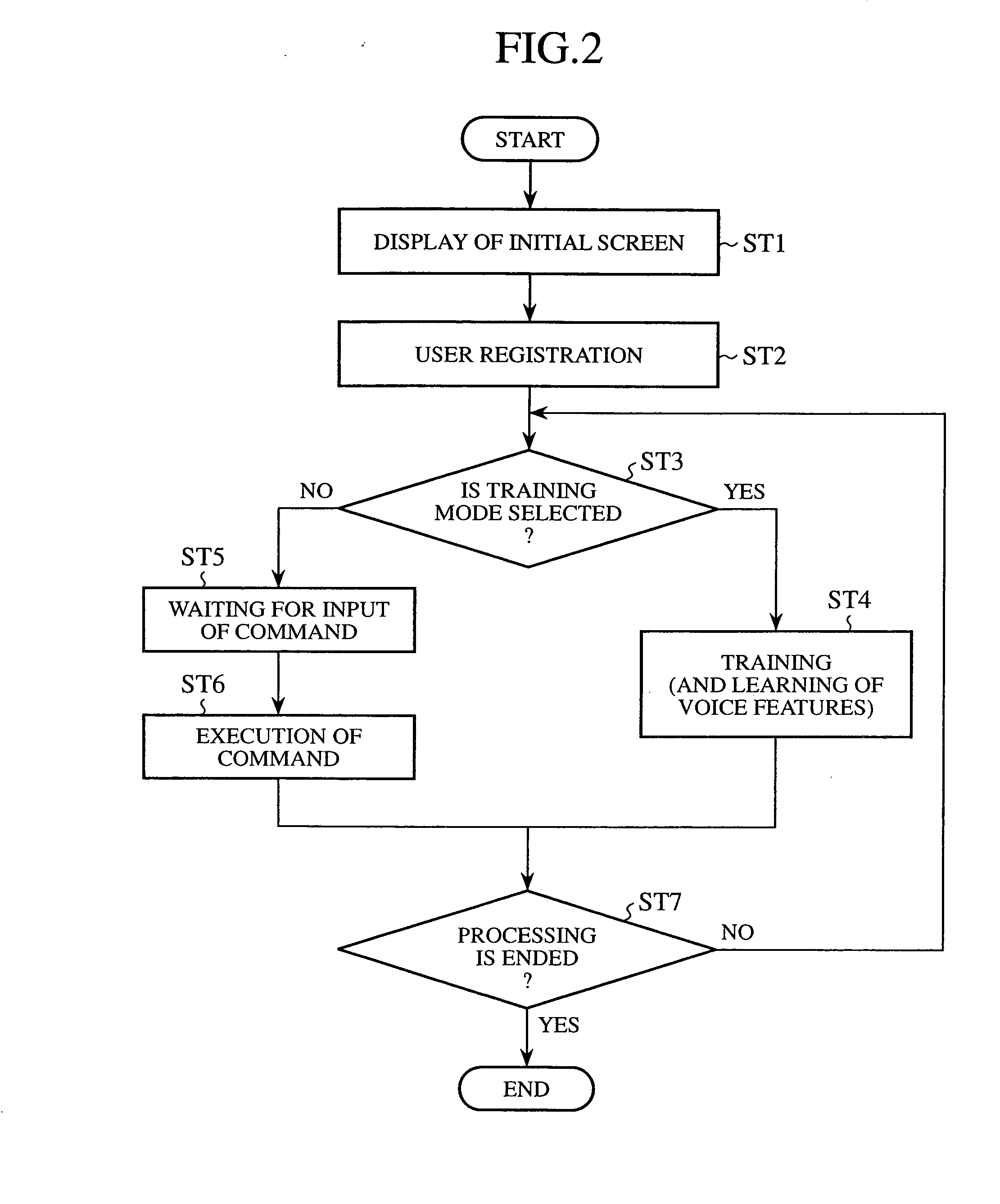 In-vehicle controller and program for instructing computer to excute operation instruction method