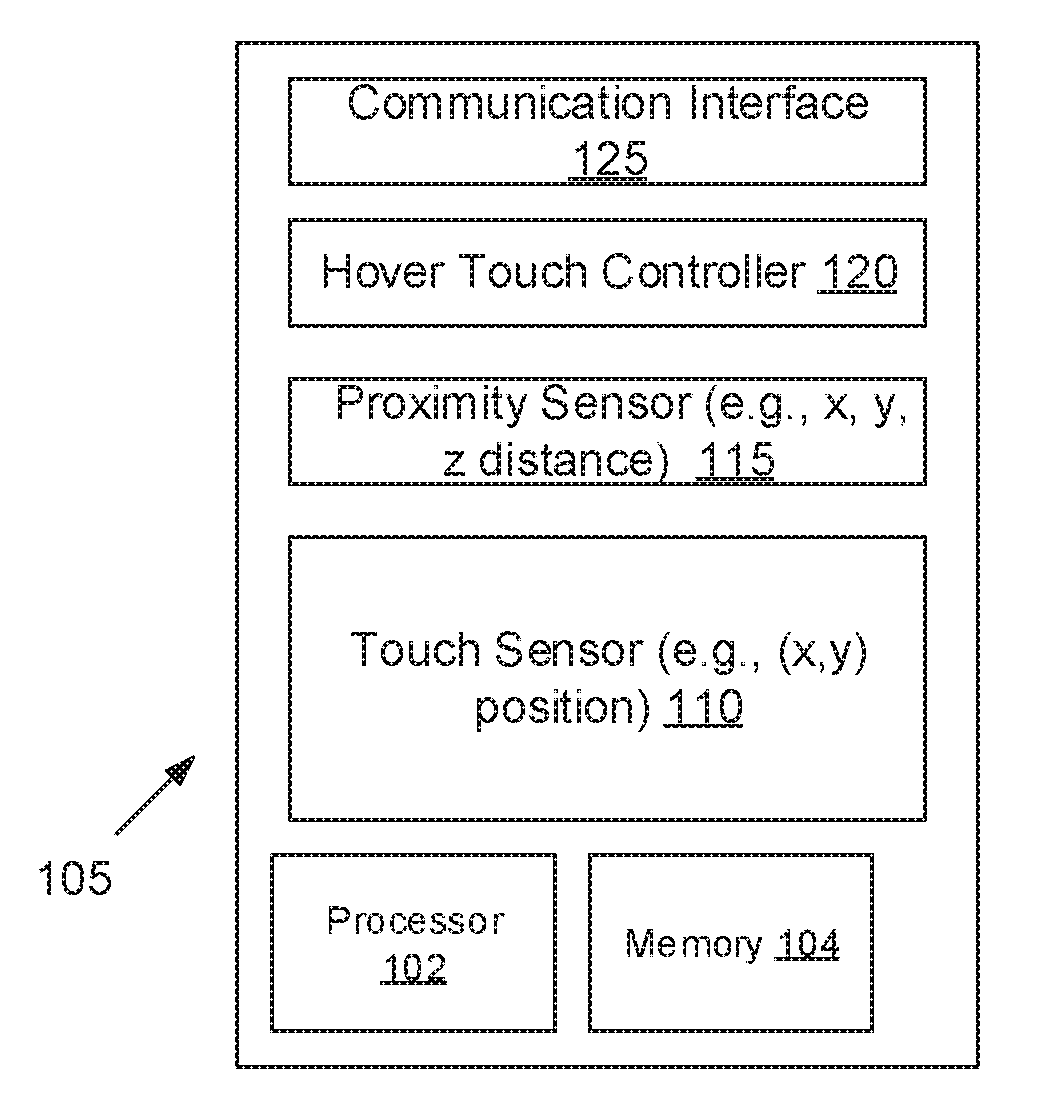 Remote hover touch system and method