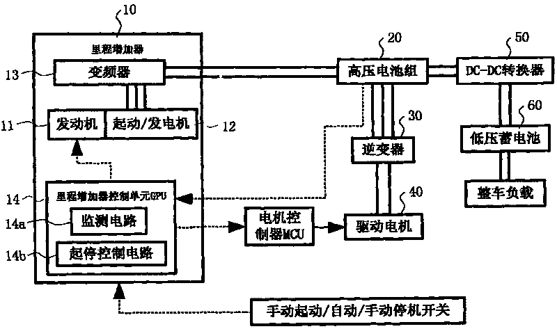Control system for mileage adder of pure electric automobile and control method thereof