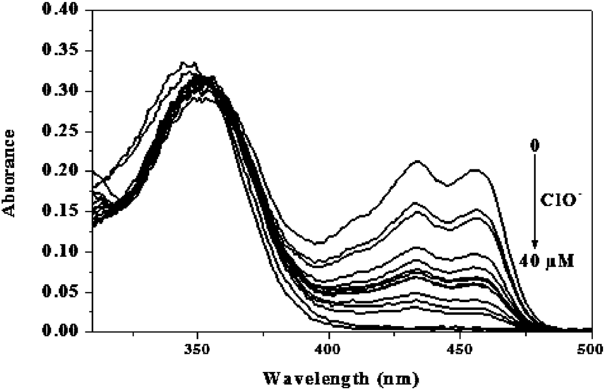 Hypochlorous acid fluorescent probe as well as preparation method and application thereof