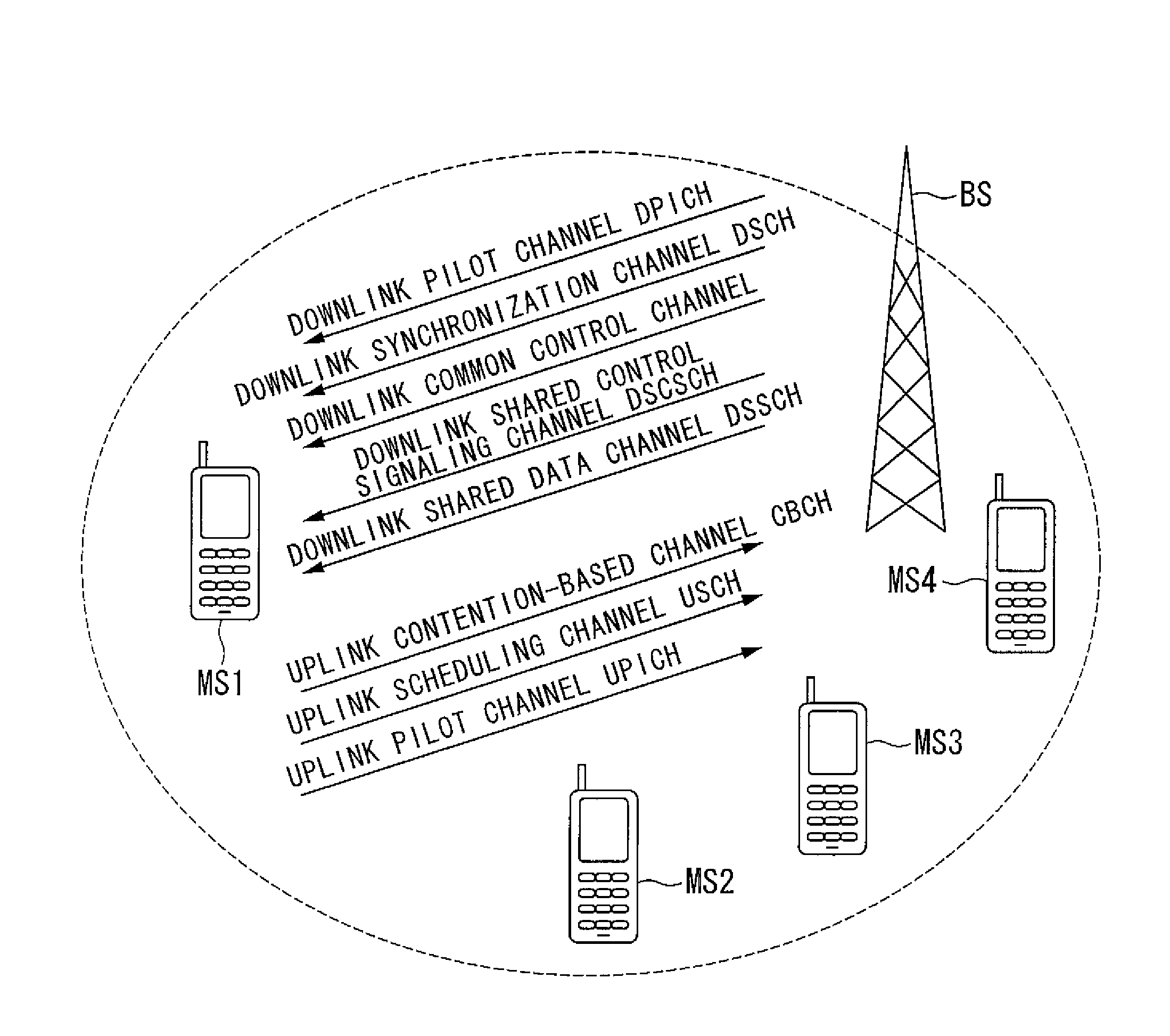 Wireless communication system, mobile station device, and random access method