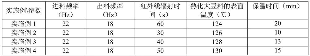 A kind of processing method of soybean powder and compound feed using the soybean powder