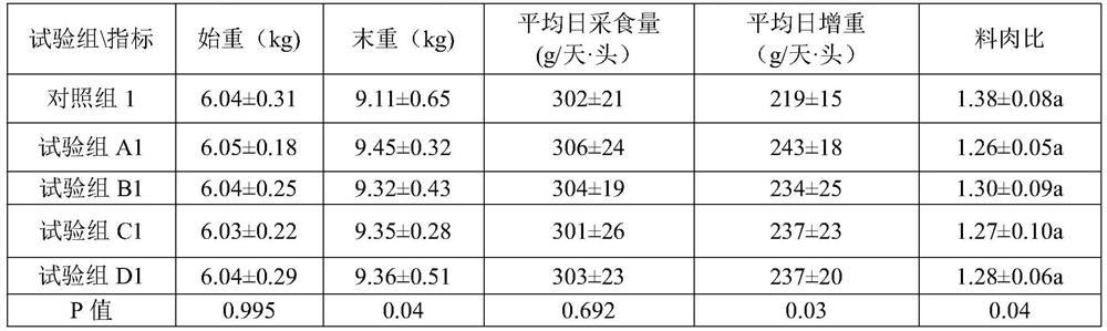 A kind of processing method of soybean powder and compound feed using the soybean powder