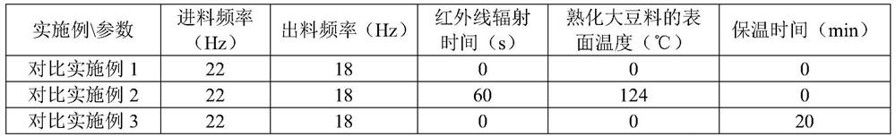 A kind of processing method of soybean powder and compound feed using the soybean powder