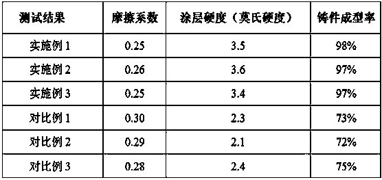 Boron nitride coating for pressure casting and preparation method thereof