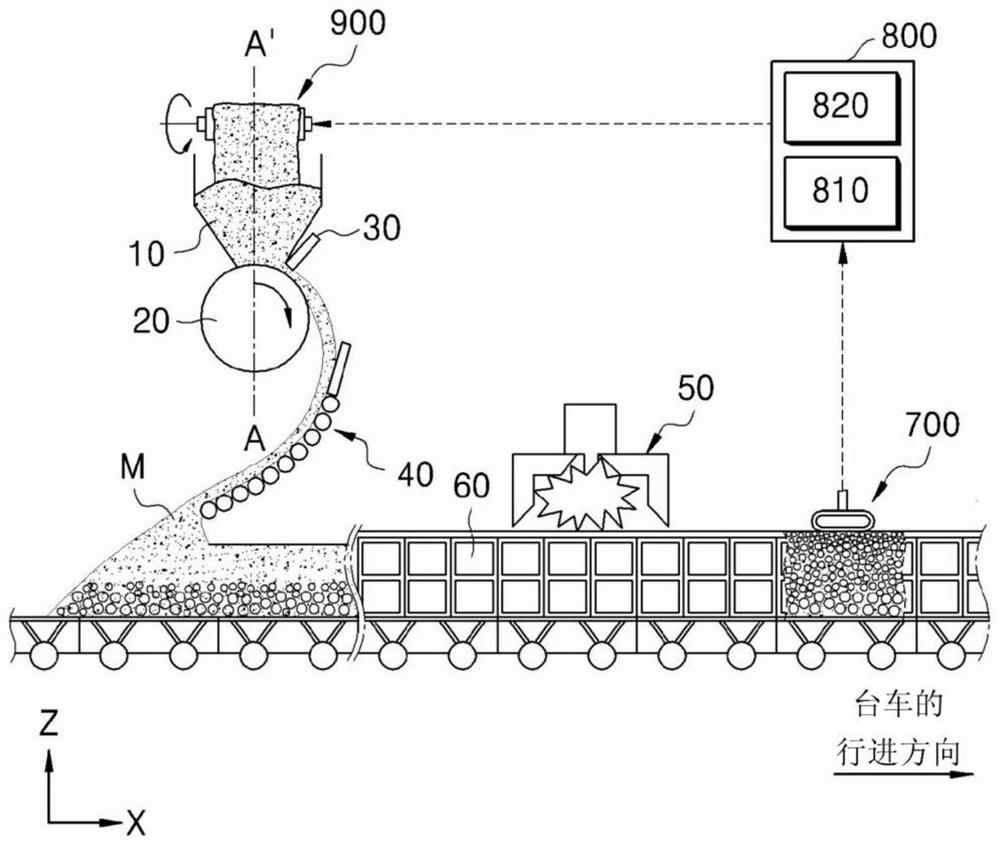 Air permeability measurement equipment and sintering equipment