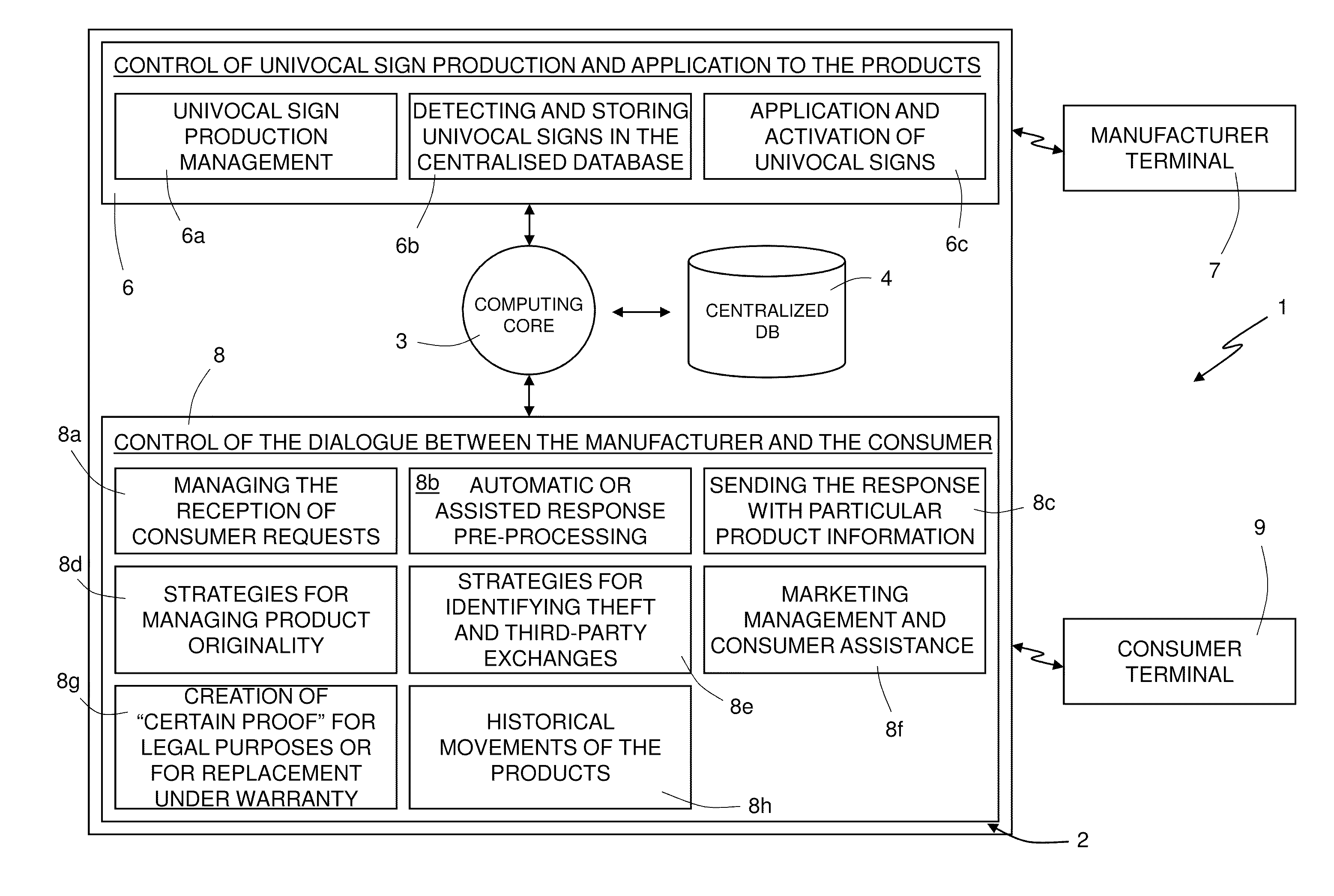 Centralized and computerized control system for checking the authenticity of a product