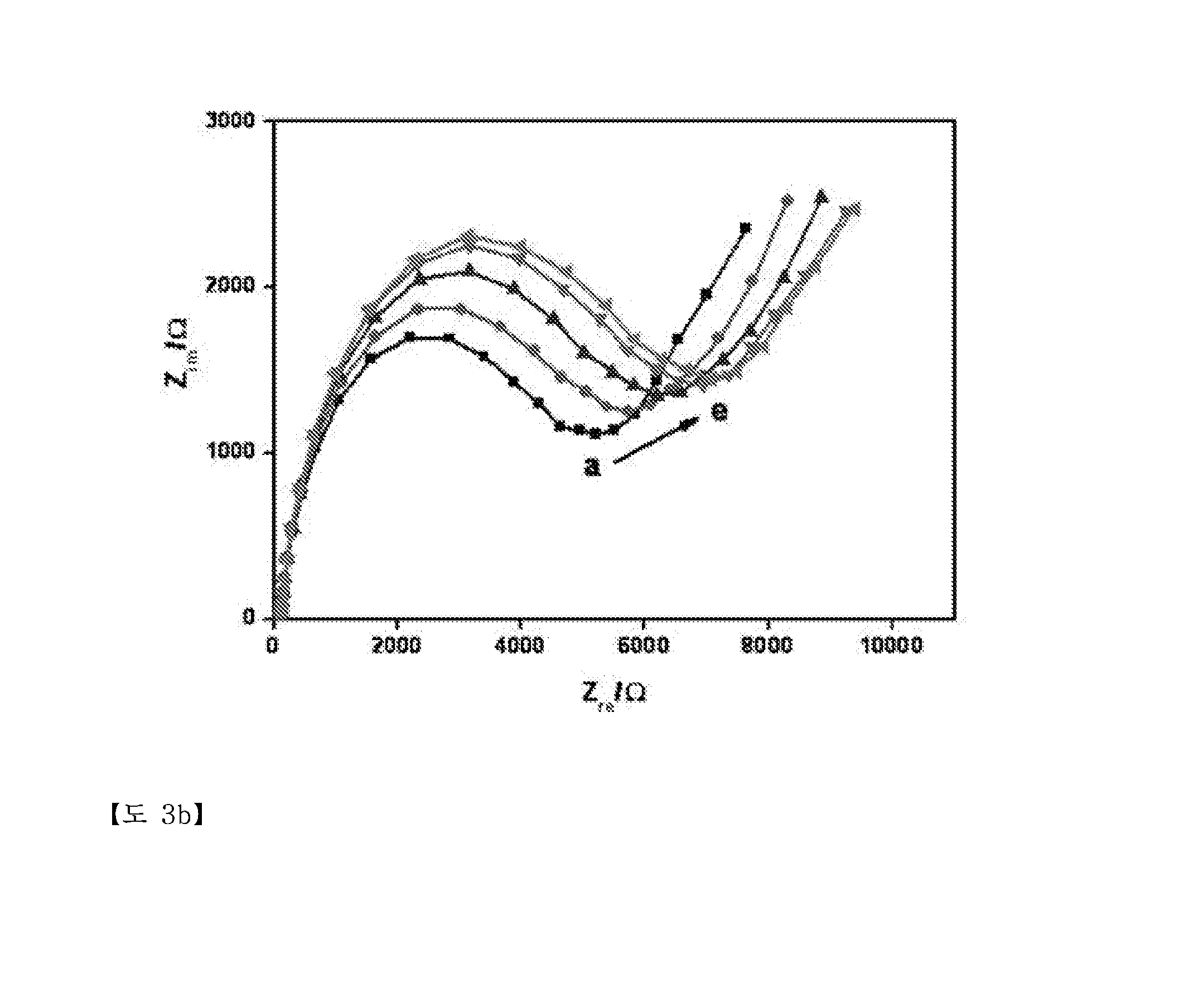 Electrode for biosensor for lps detection, a method for producing it and a method for regenerating it