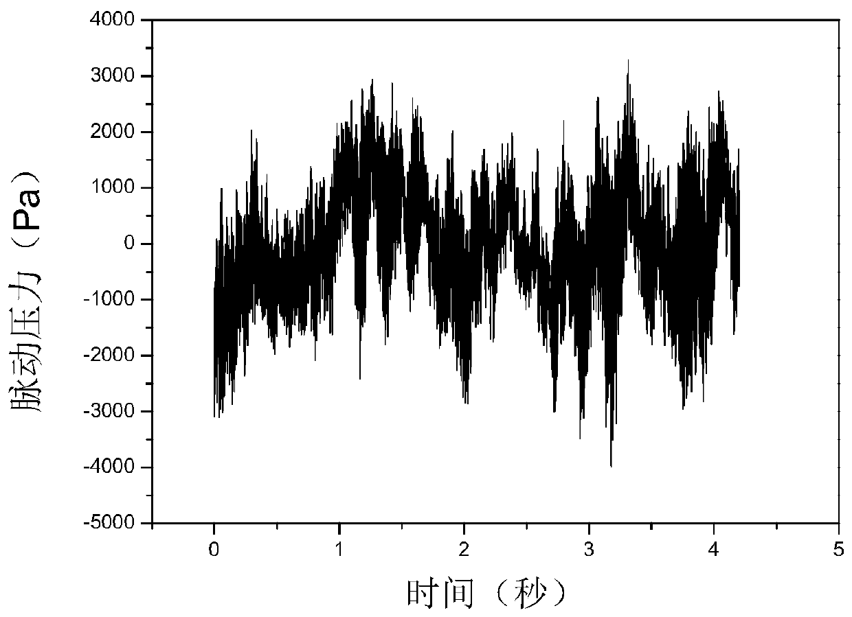 Excitation vibration control method and device for fluid in lubricating oil pipeline