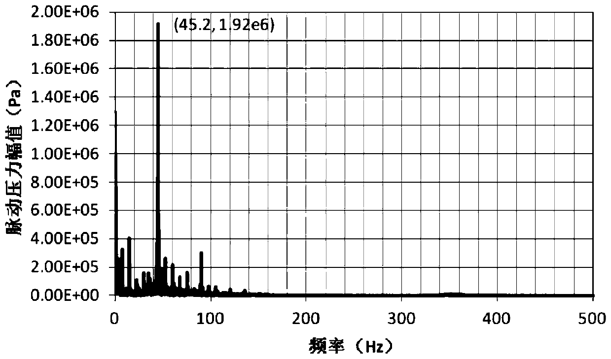 Excitation vibration control method and device for fluid in lubricating oil pipeline