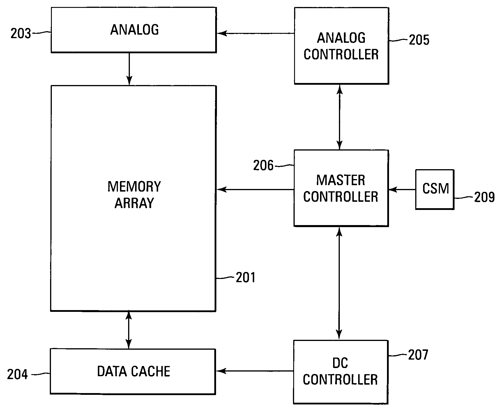 Memory device distributed controller system