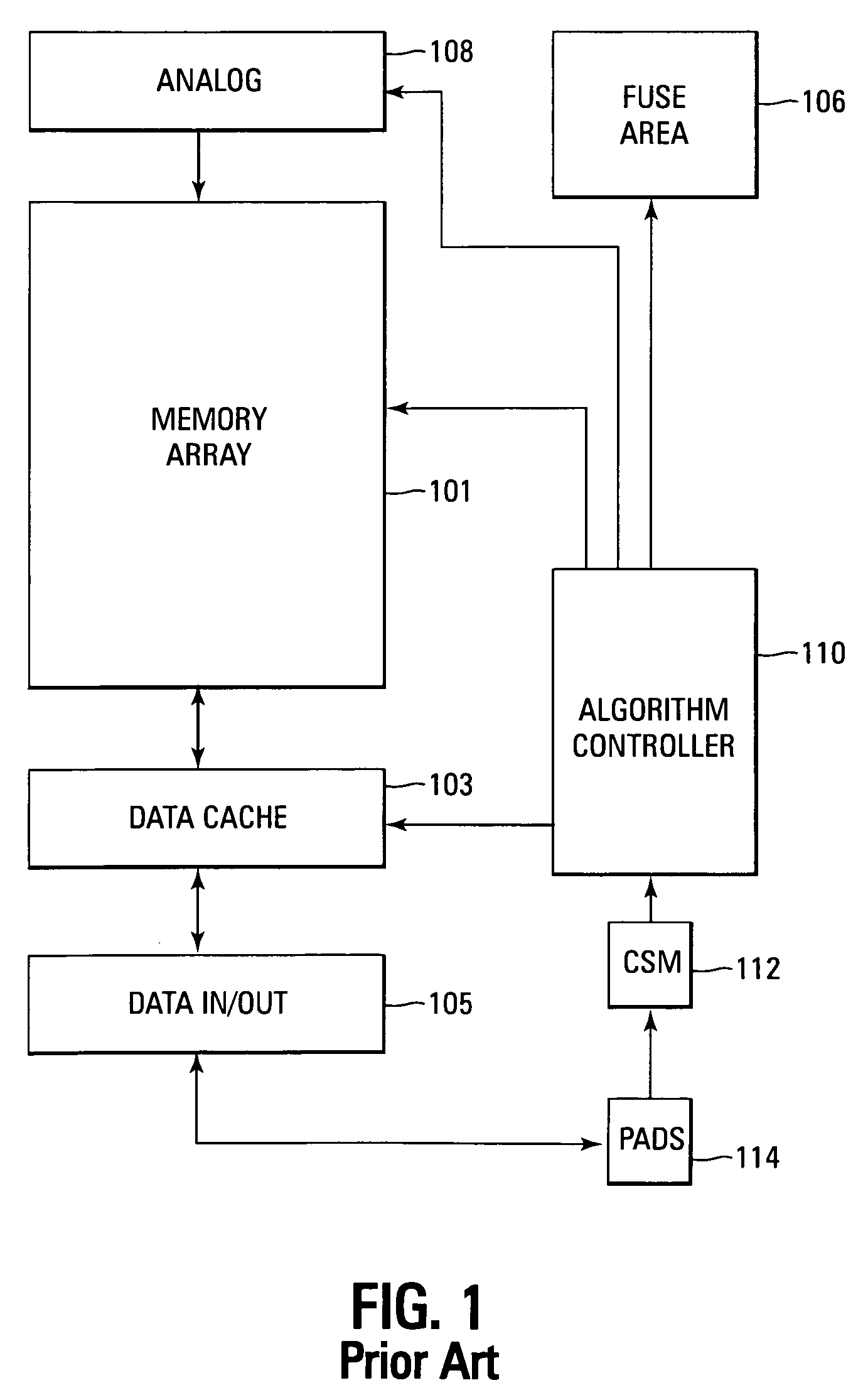 Memory device distributed controller system