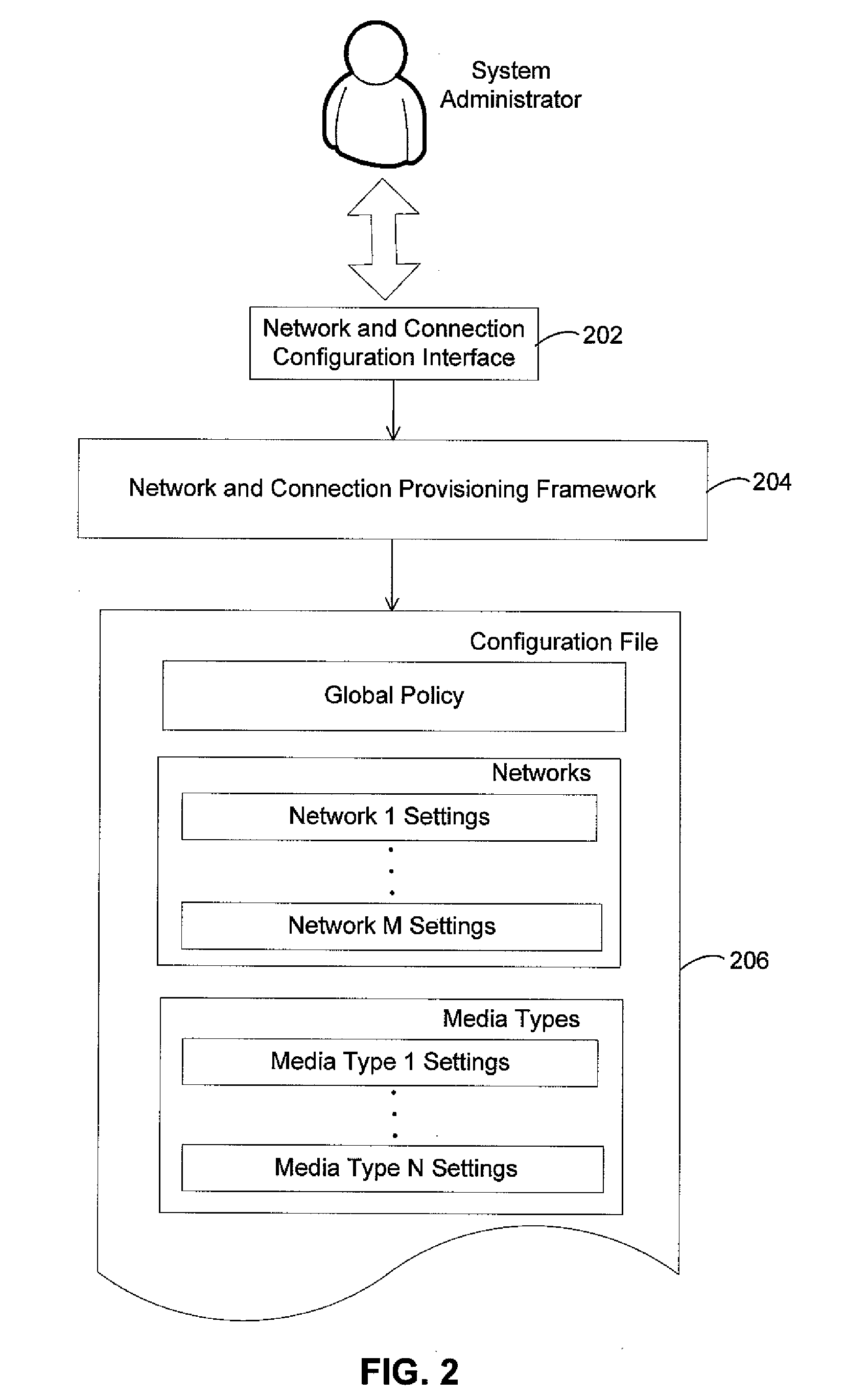 Unified interface for configuring multiple networking technologies