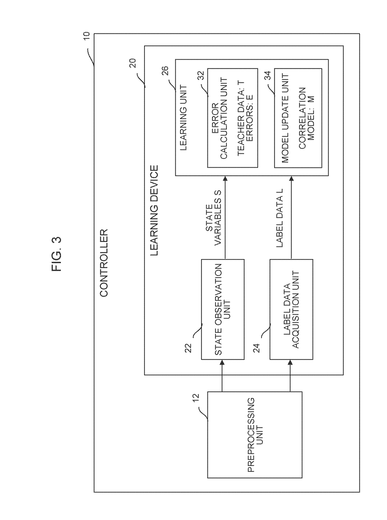 Learning device, controller, and control system