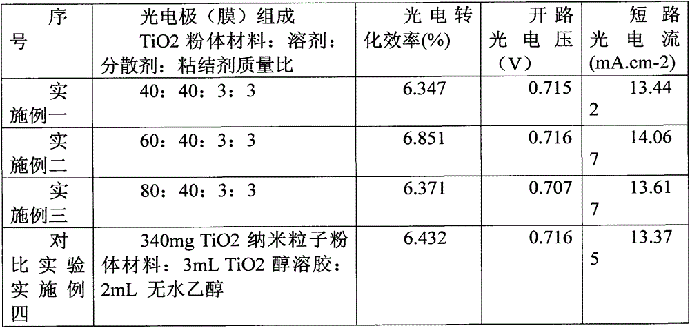 A kind of preparation method of porous crystalline tio2 photoanode