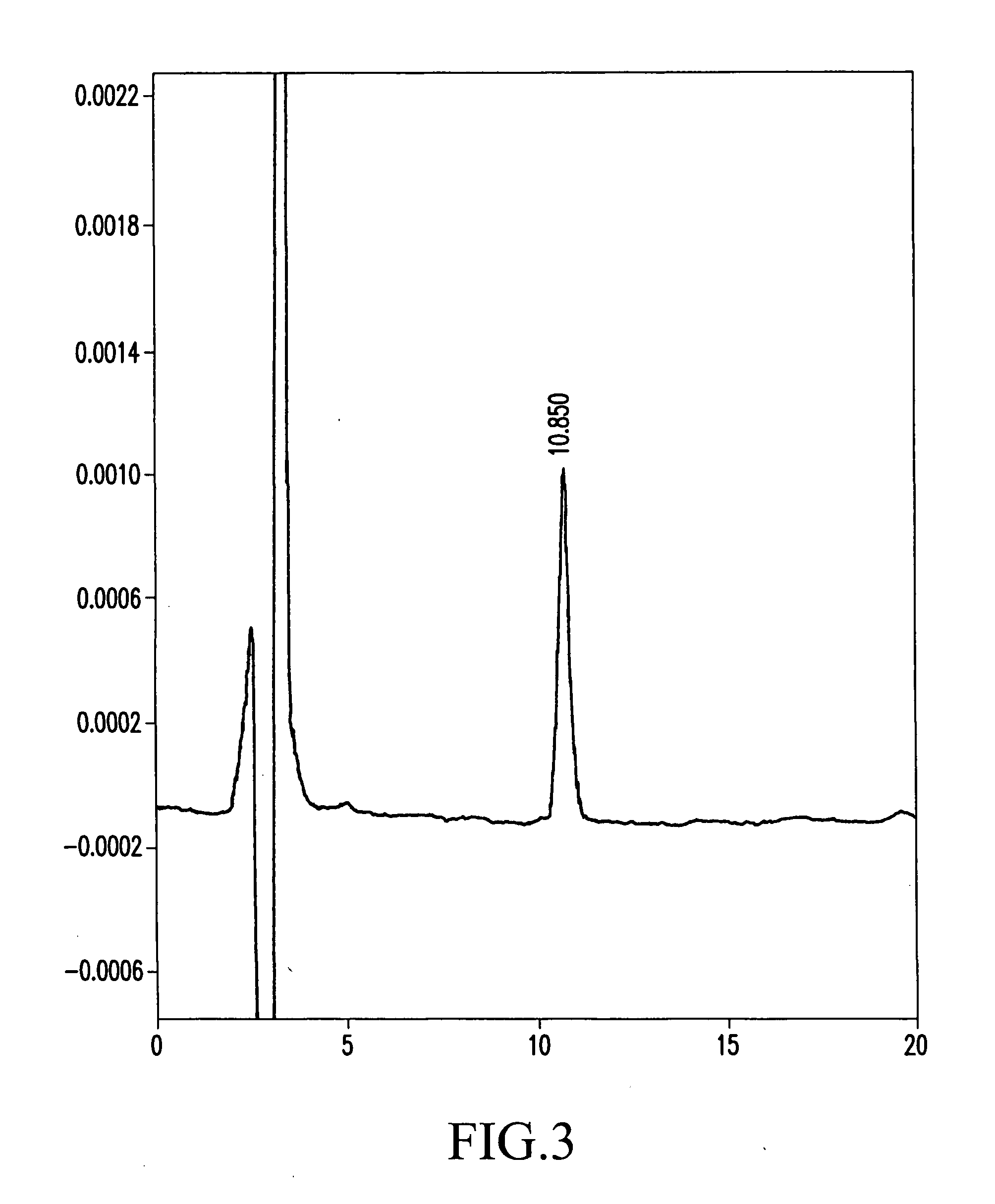 Process for producing corosolic acid