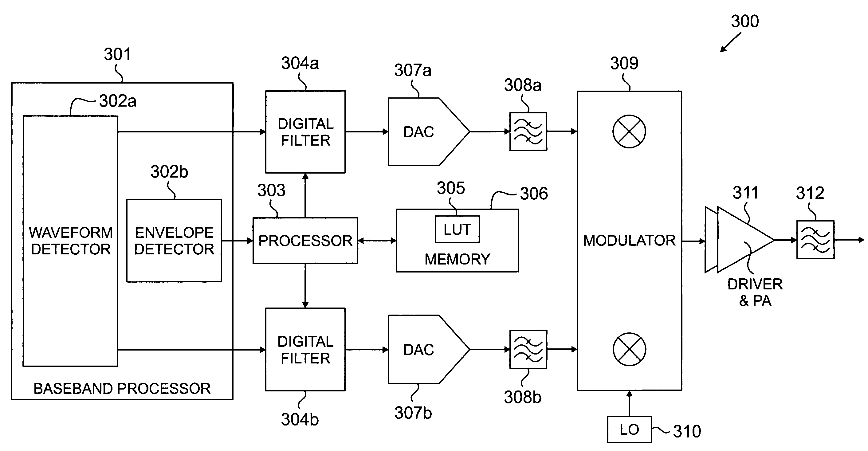 RF transmitter with adaptive digital filtering