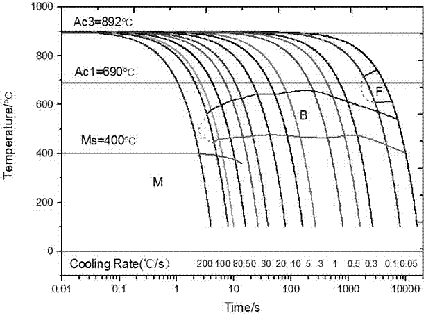 Method of measuring large deformation resistant pipeline steel SH-CCTA curve