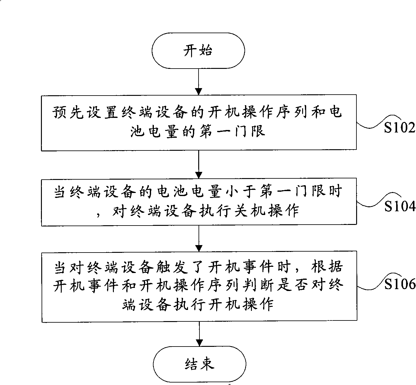 Method and apparatus for managing terminal equipment battery electric quantity