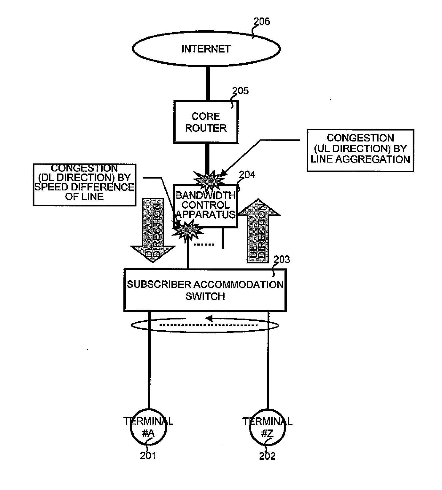 Bandwidth control apparatus