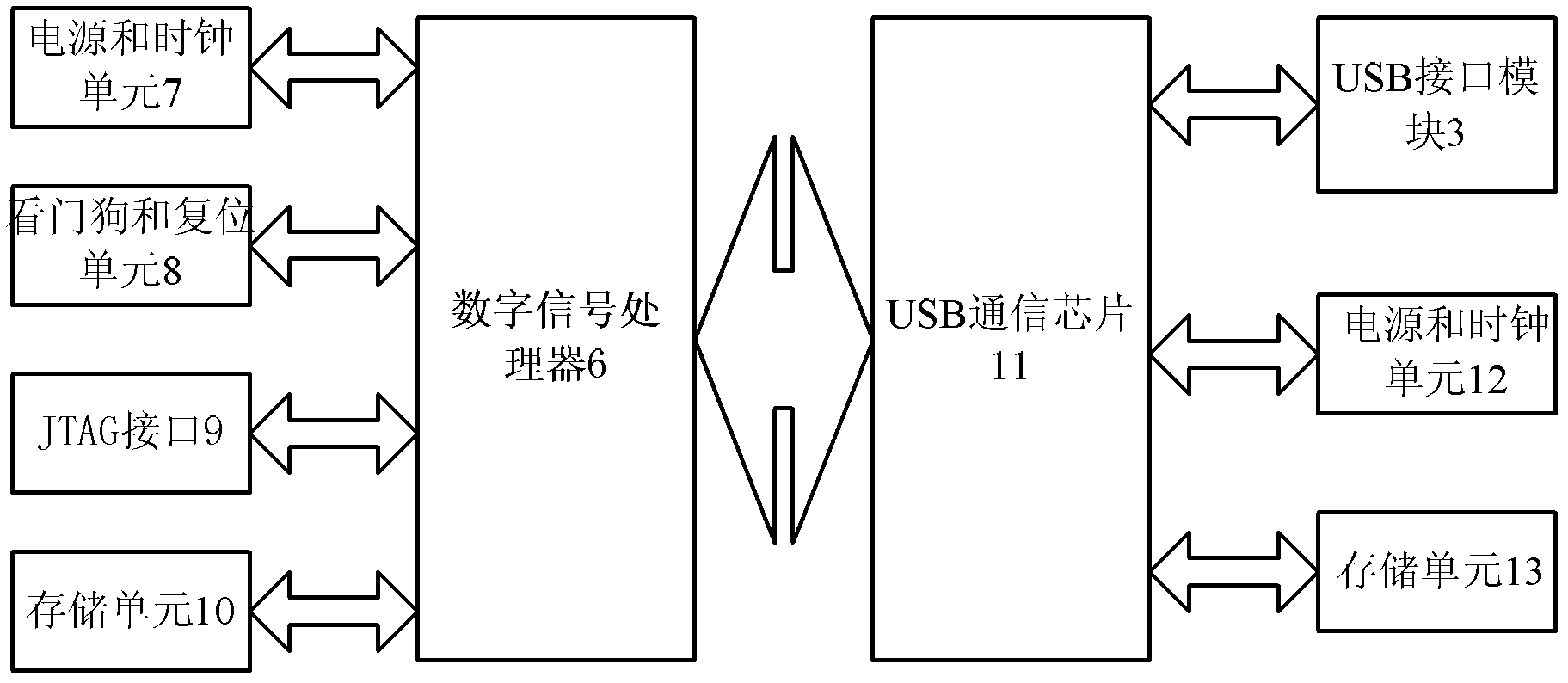 USB (Universal Serial Bus)-based communication module and communication method for alternating current servo driver