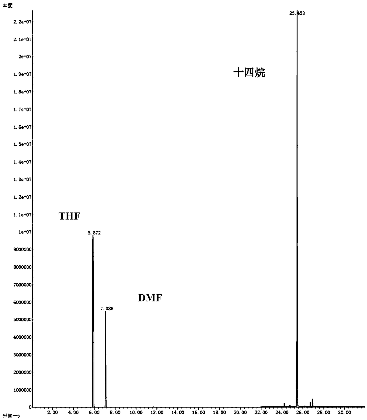 Method for preparing 2,5-dimethylfuran through hydrogenation of 5-hydroxymethyl furfural