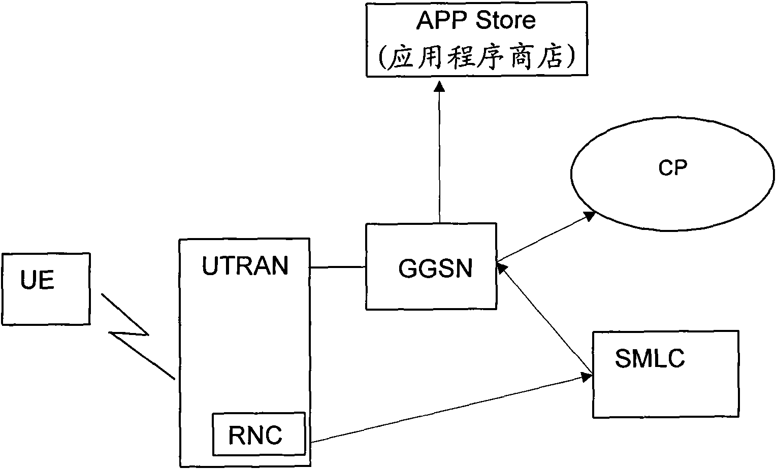 Locating method of mobile terminal and mobile location center