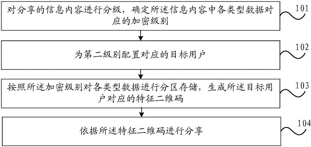 Information sharing method and intelligent terminal