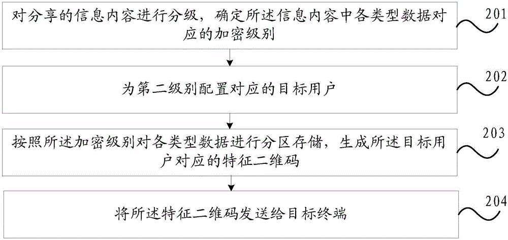 Information sharing method and intelligent terminal