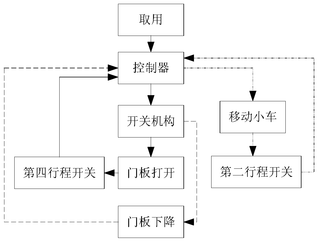 Rescue equipment pick-and-place system, rescue equipment pick-and-place method and rescue equipment vehicle