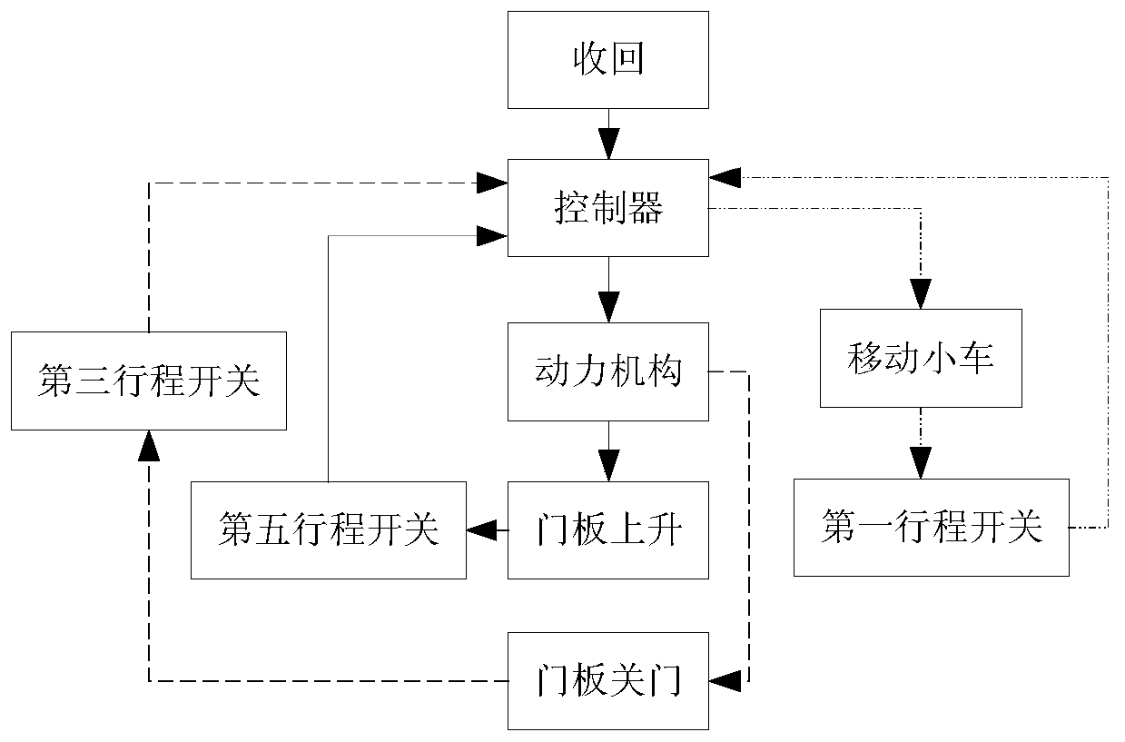 Rescue equipment pick-and-place system, rescue equipment pick-and-place method and rescue equipment vehicle