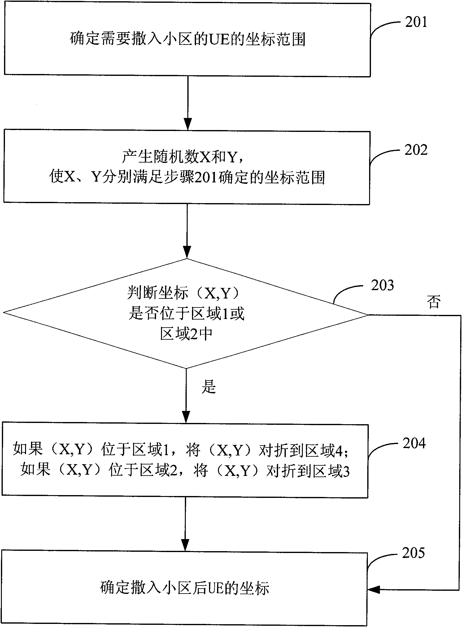 Method and device for simulating user equipment thrown-in cell