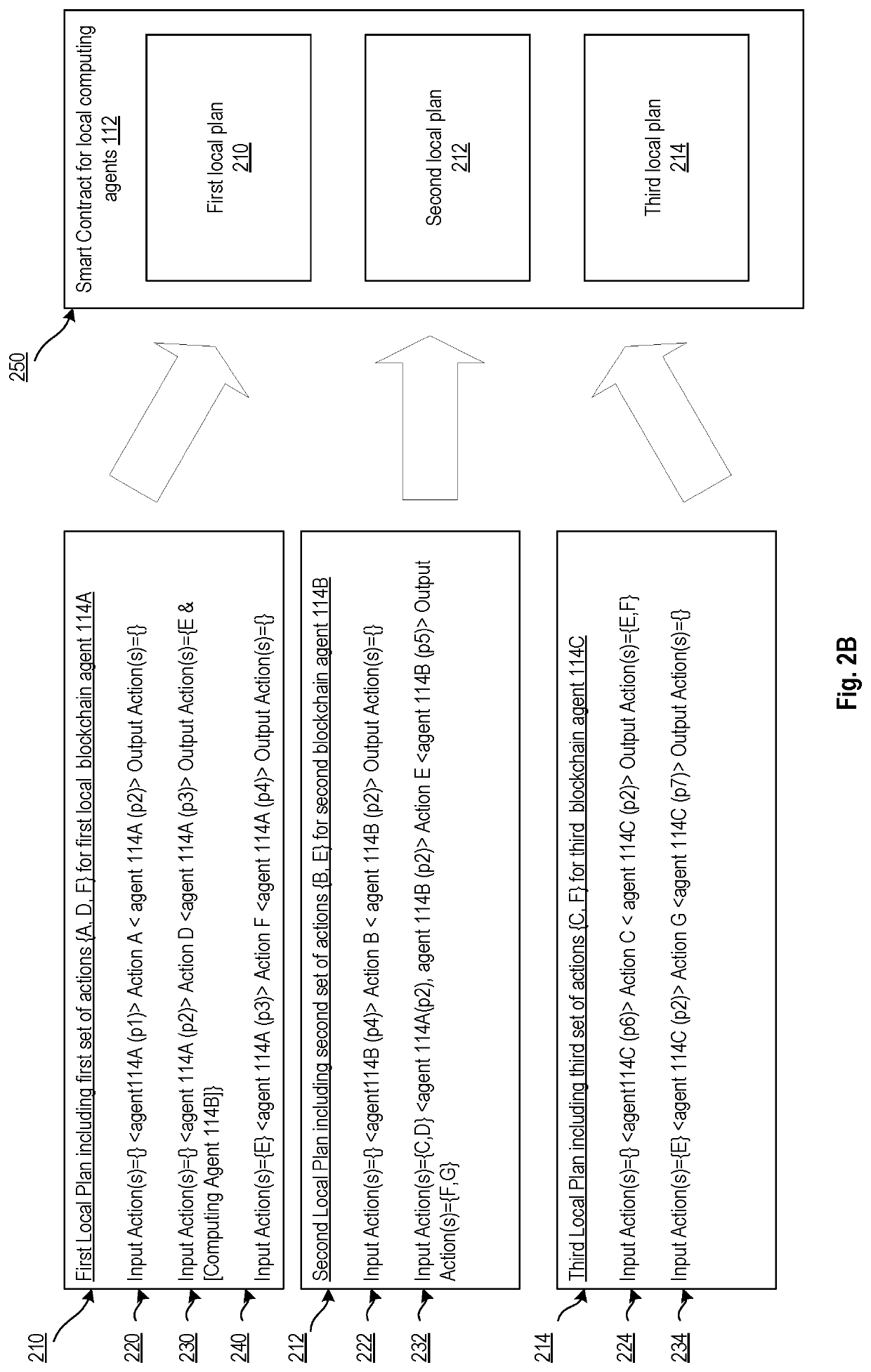 In a distributed computing system with untrusted entities method and apparatus for enabling coordinated executions of actions