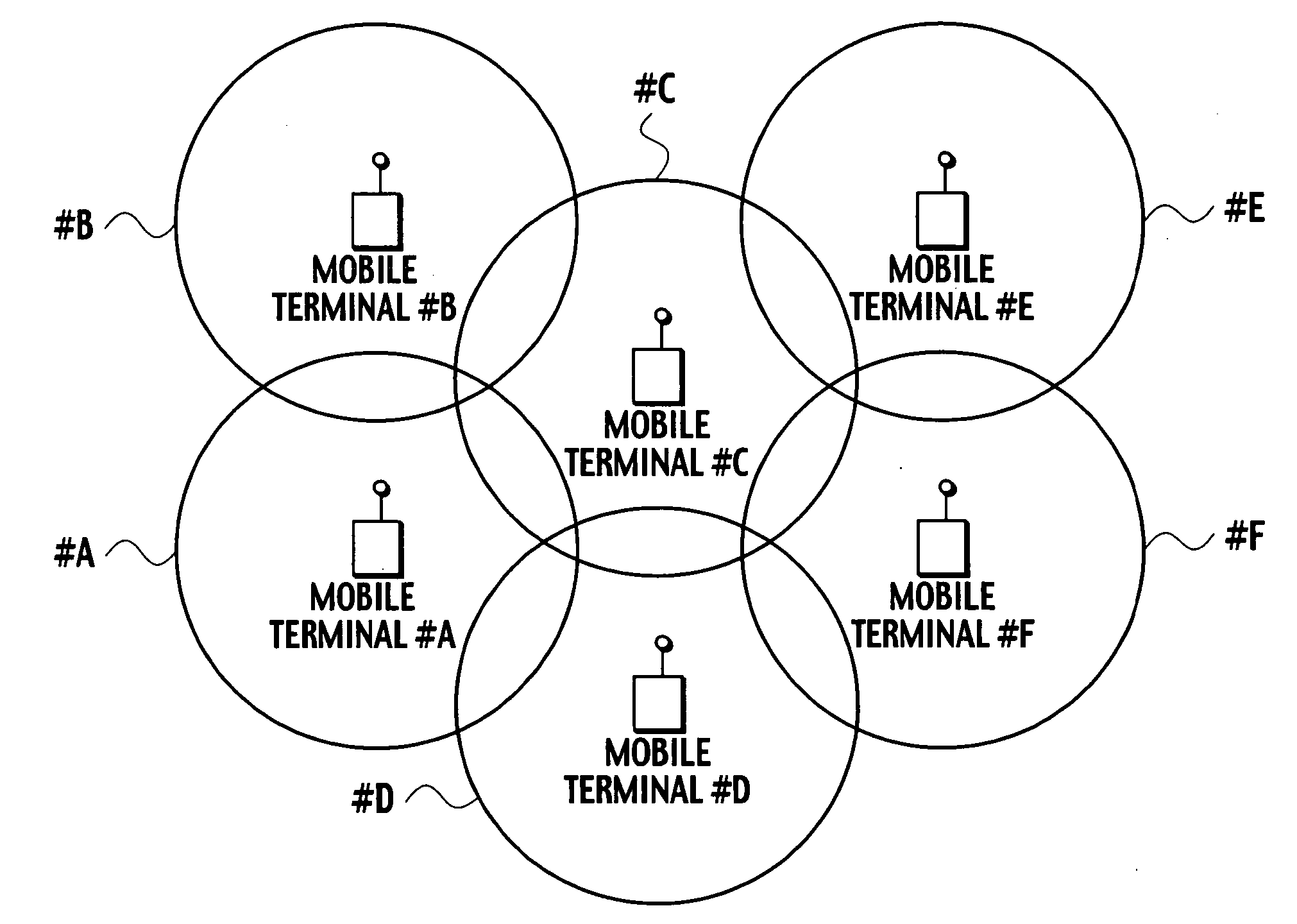 Routing method and mobile terminal - Eureka | Patsnap