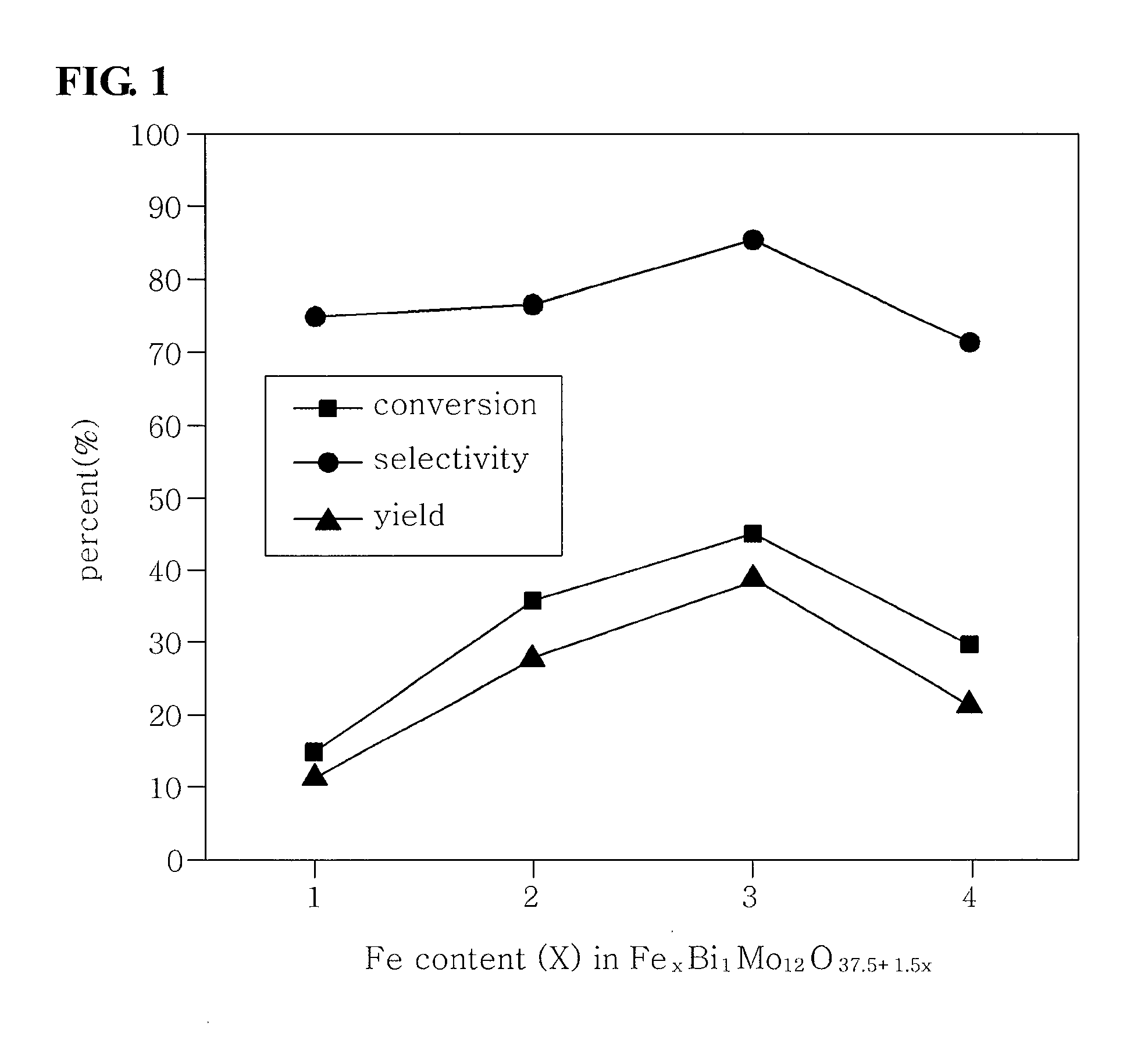 Method of preparing multicomponent bismuth molybdate catalysts comprising four metal components and method of preparing 1,3-butadiene using said catalysts