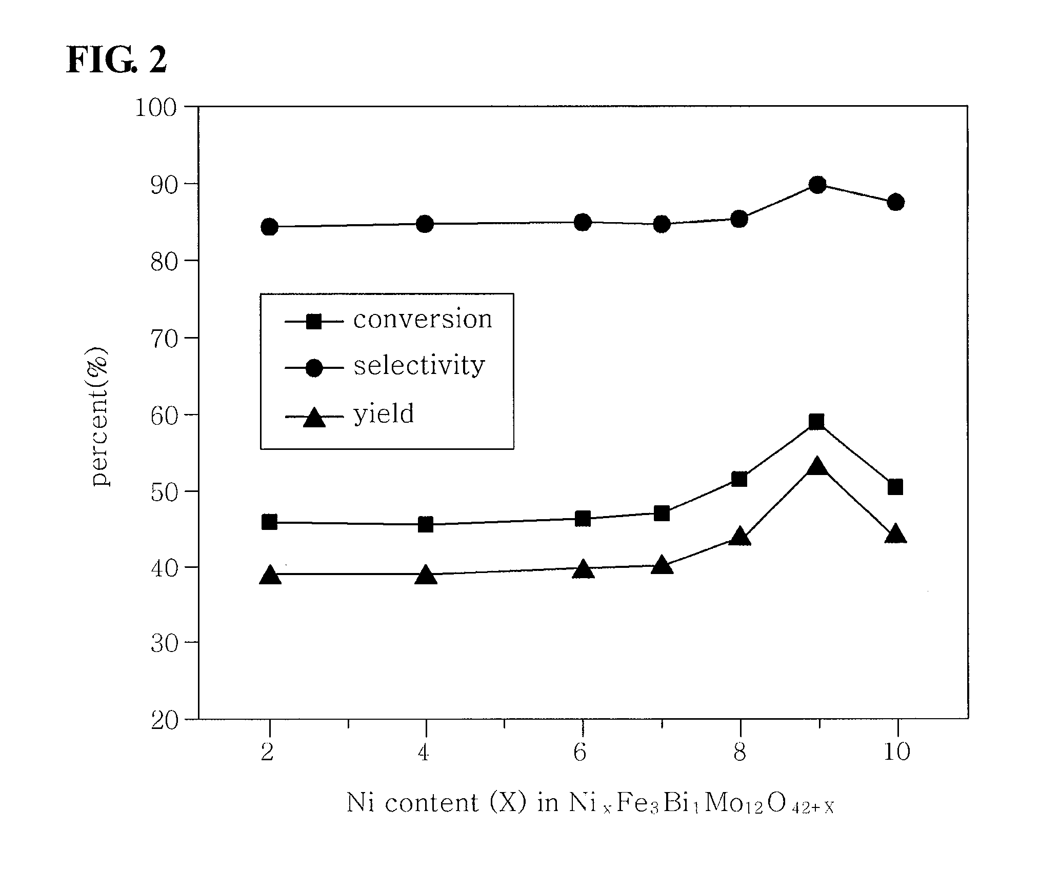 Method of preparing multicomponent bismuth molybdate catalysts comprising four metal components and method of preparing 1,3-butadiene using said catalysts