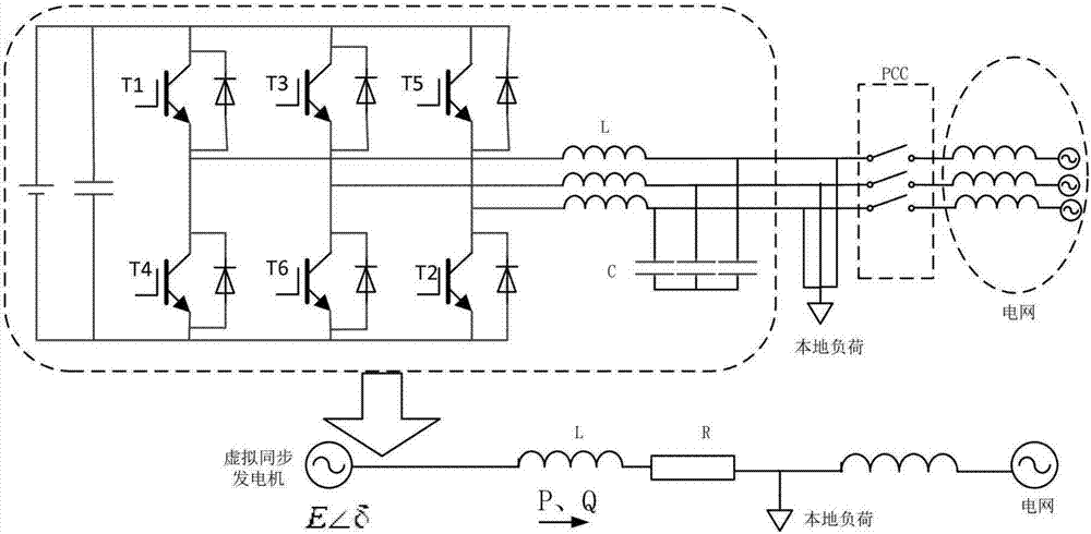 Off-grid and grid-connected smooth switching method of virtual synchronous generator