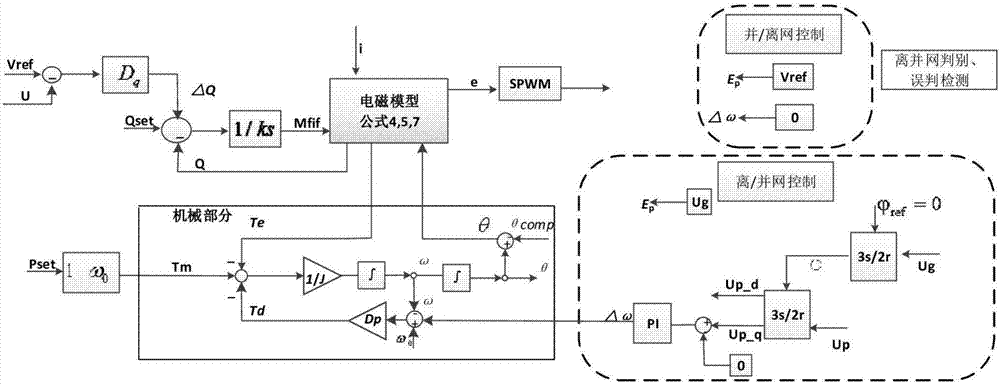 Off-grid and grid-connected smooth switching method of virtual synchronous generator