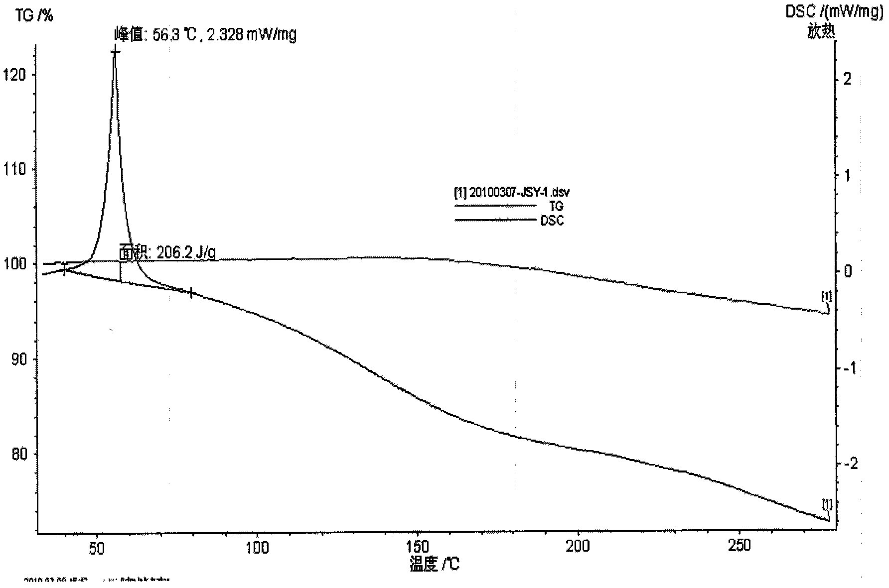 Phase change energy storage material prepared from oleic acid or esters of energy storage material and preparation method thereof