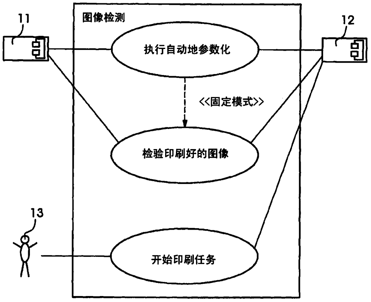 Method for automatic parameterization of error recognition in image detection systems