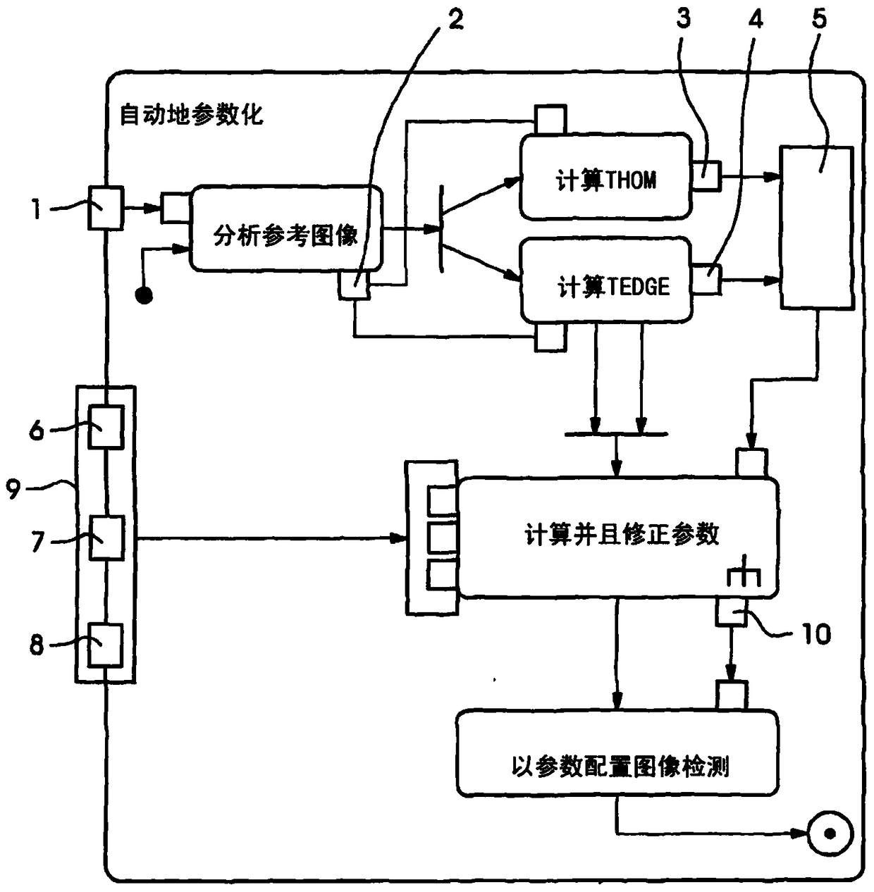 Method for automatic parameterization of error recognition in image detection systems