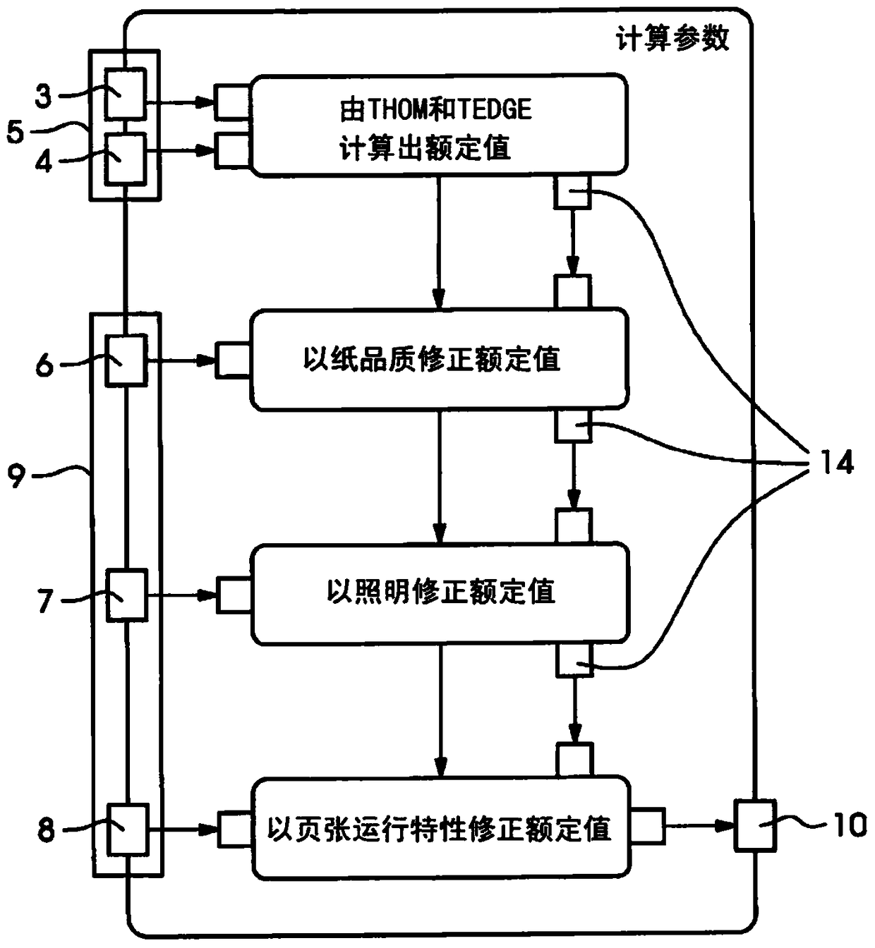 Method for automatic parameterization of error recognition in image detection systems