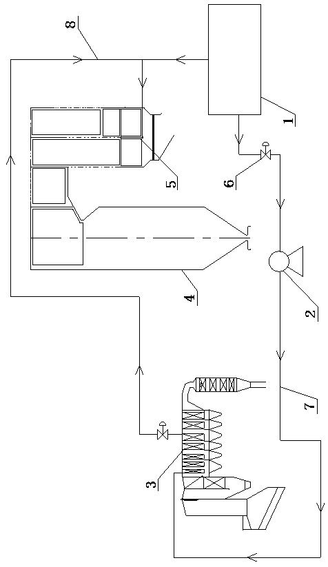 Garbage incineration furnace low-energy-level working medium and coal fired boiler coupled high-energy-level utilization system